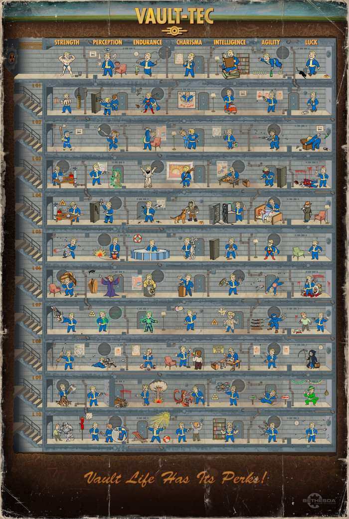 levelling up with 10 endurance fallout shelter levelling up with 10 endurance fallout shelter