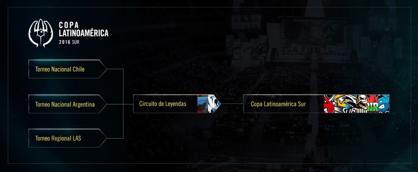 Cronograma - presentación Copa Latinoamérica 2016